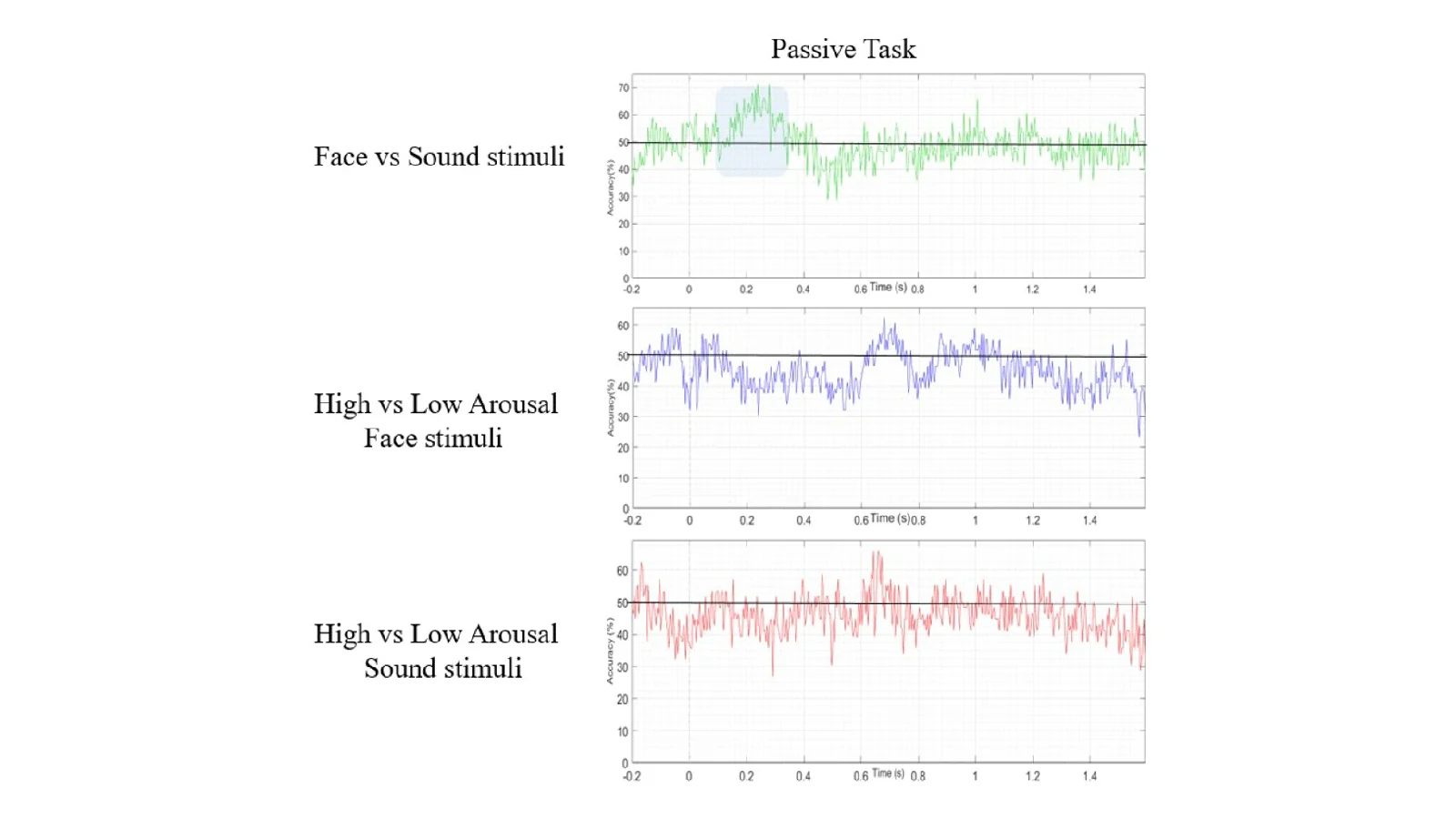 Research Data